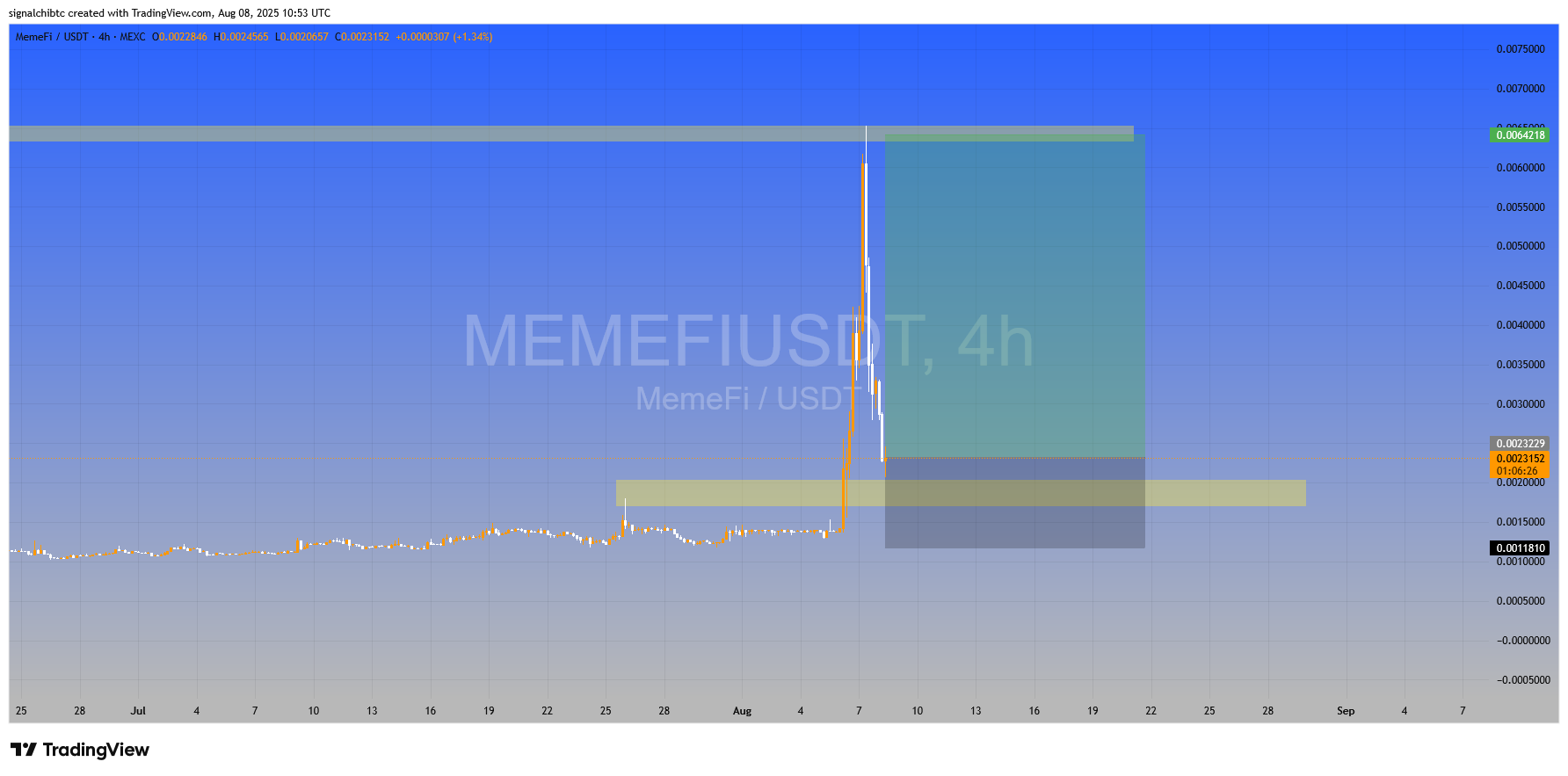 میم فای (MEMEFI)
