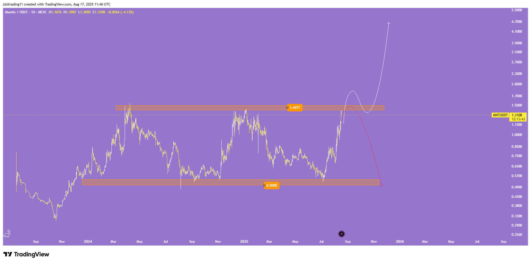 بهترین جای برای ورود