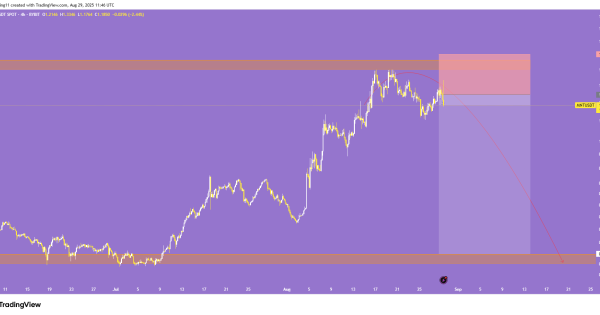پوزیشن شورت فعال شد