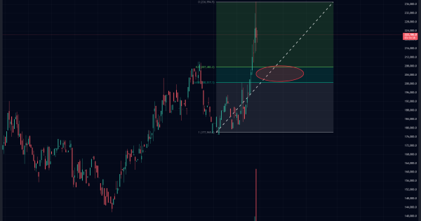 بهترین ارز برای خرید در شرایط فعلی
