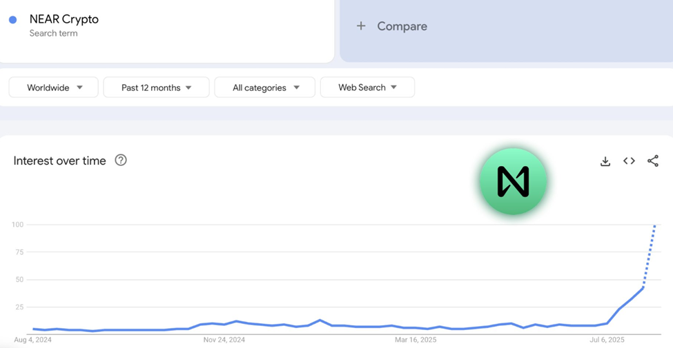 این ارز از سولانا هم جلو زده