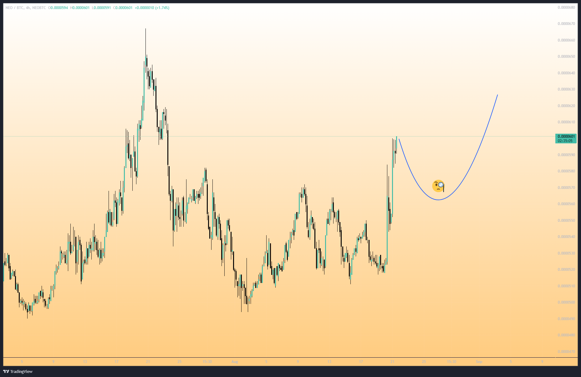 نوبتیم باشه نوبته سود کوتاه مدته