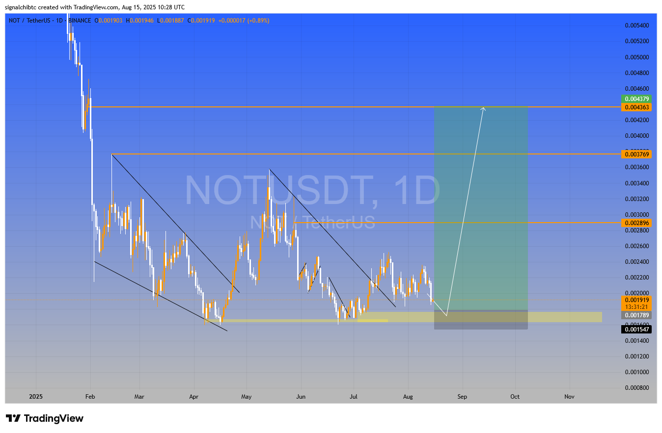 نات کوین (NOTCOIN)
