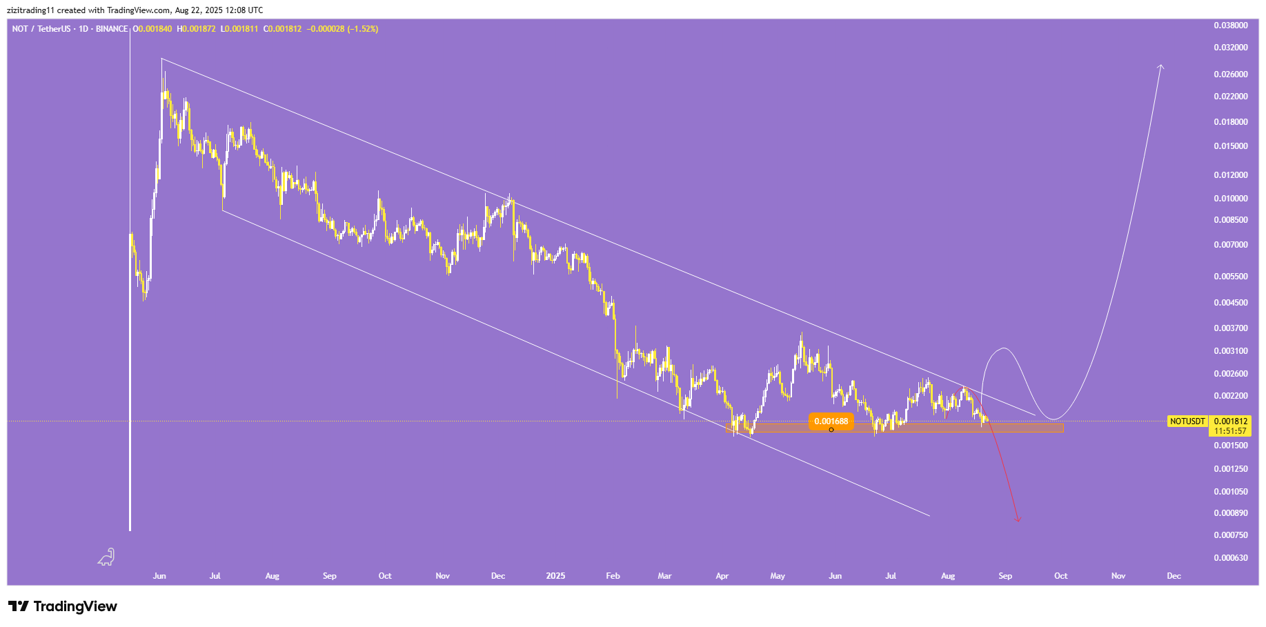 نات کوین (NOTCOIN)