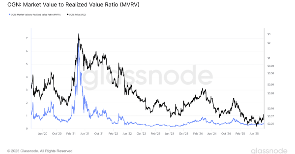 روند صعودی این ارز تازه میخواد شروع بشه