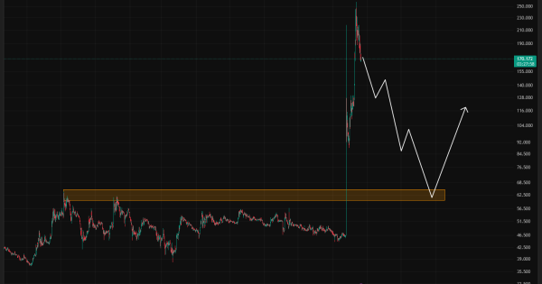 خرید خفن ترین ارز دیجیتال در شرایط فعلی