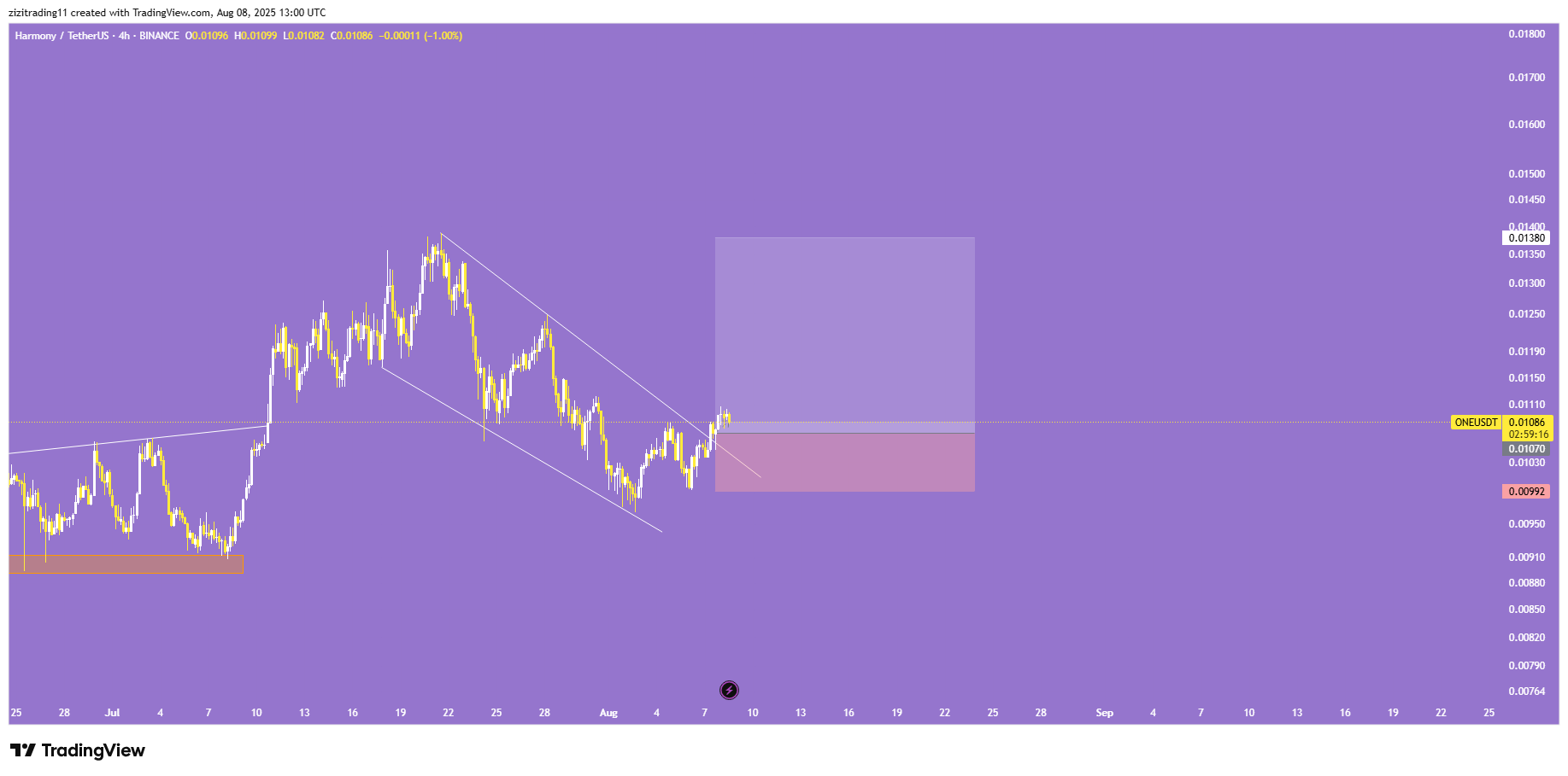 تایید روند صعودی