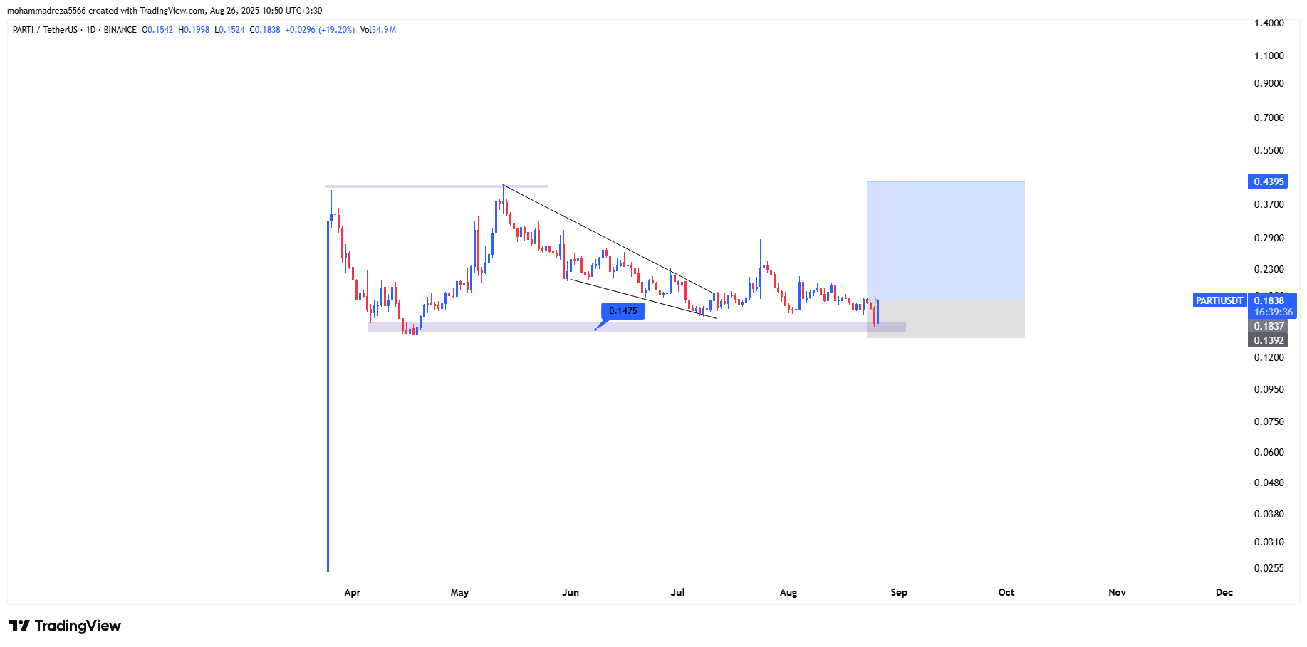 حمایت کلیدی