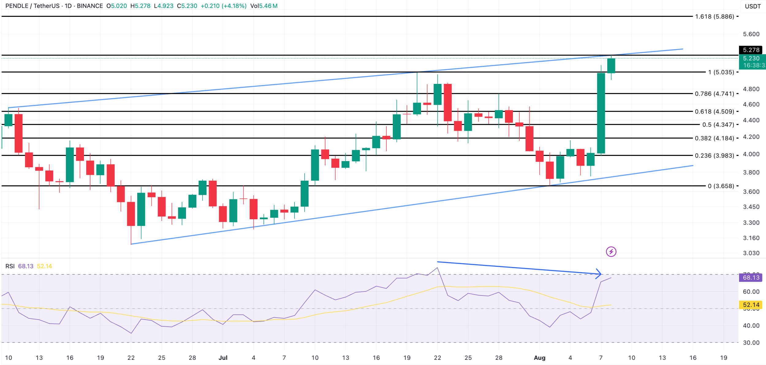 نهنگ ها از دیروز قفلی زدن رو این ارز