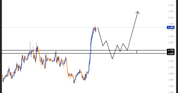 سود ۱۲۵ درصدی با PENDLE