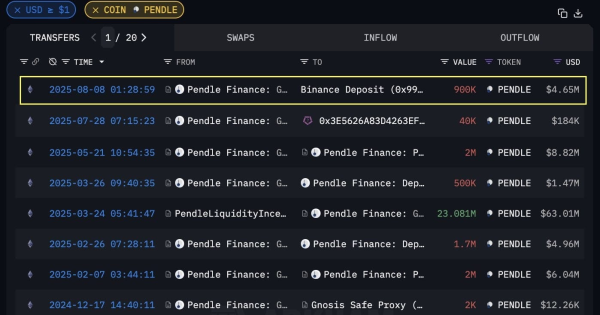 احتمال رشد ۱۱۶ درصدی!