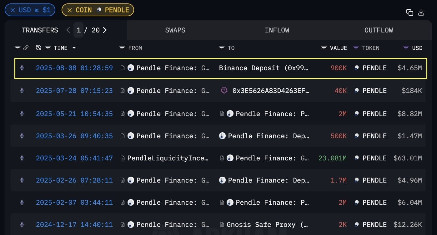احتمال رشد ۱۱۶ درصدی!