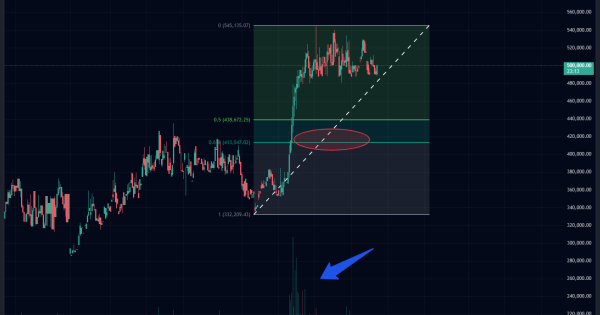 سیگنال صعودی پندل PENDLE