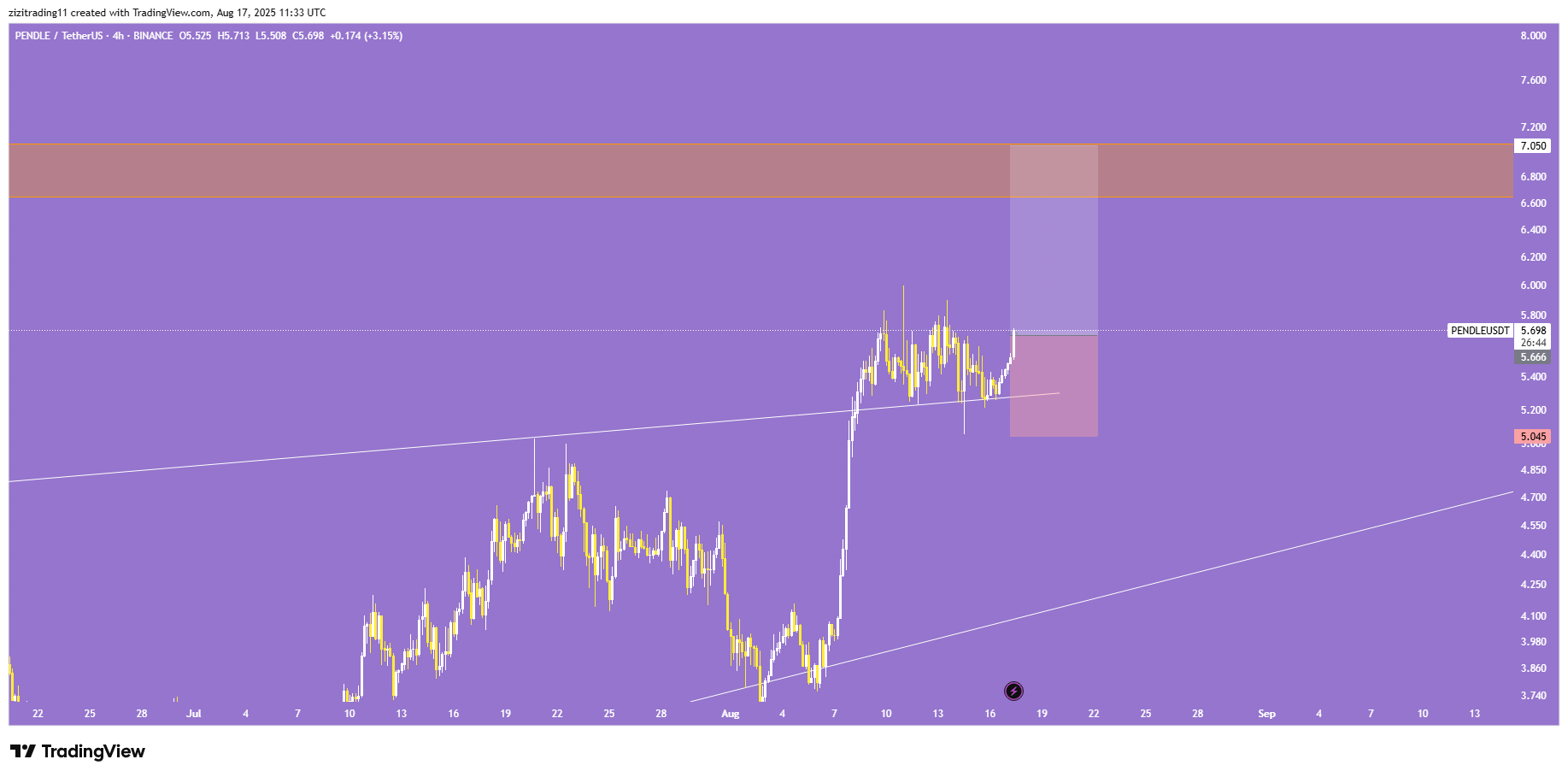 ورود همین حالاست