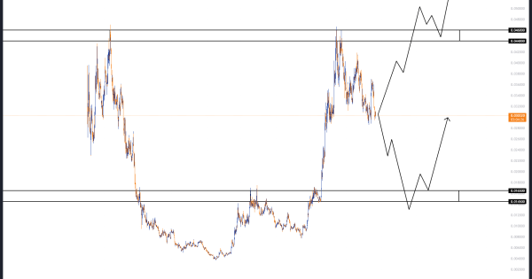 سودی ۴۰۰ درصدی با اهرم ۵