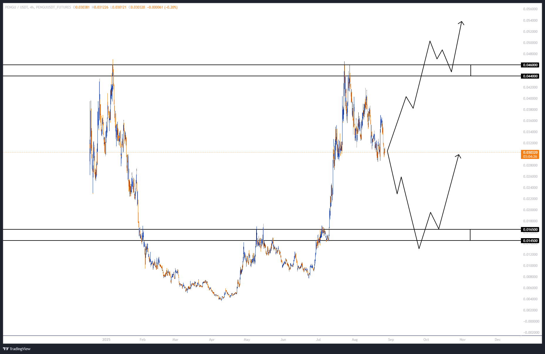 سودی ۴۰۰ درصدی با اهرم ۵
