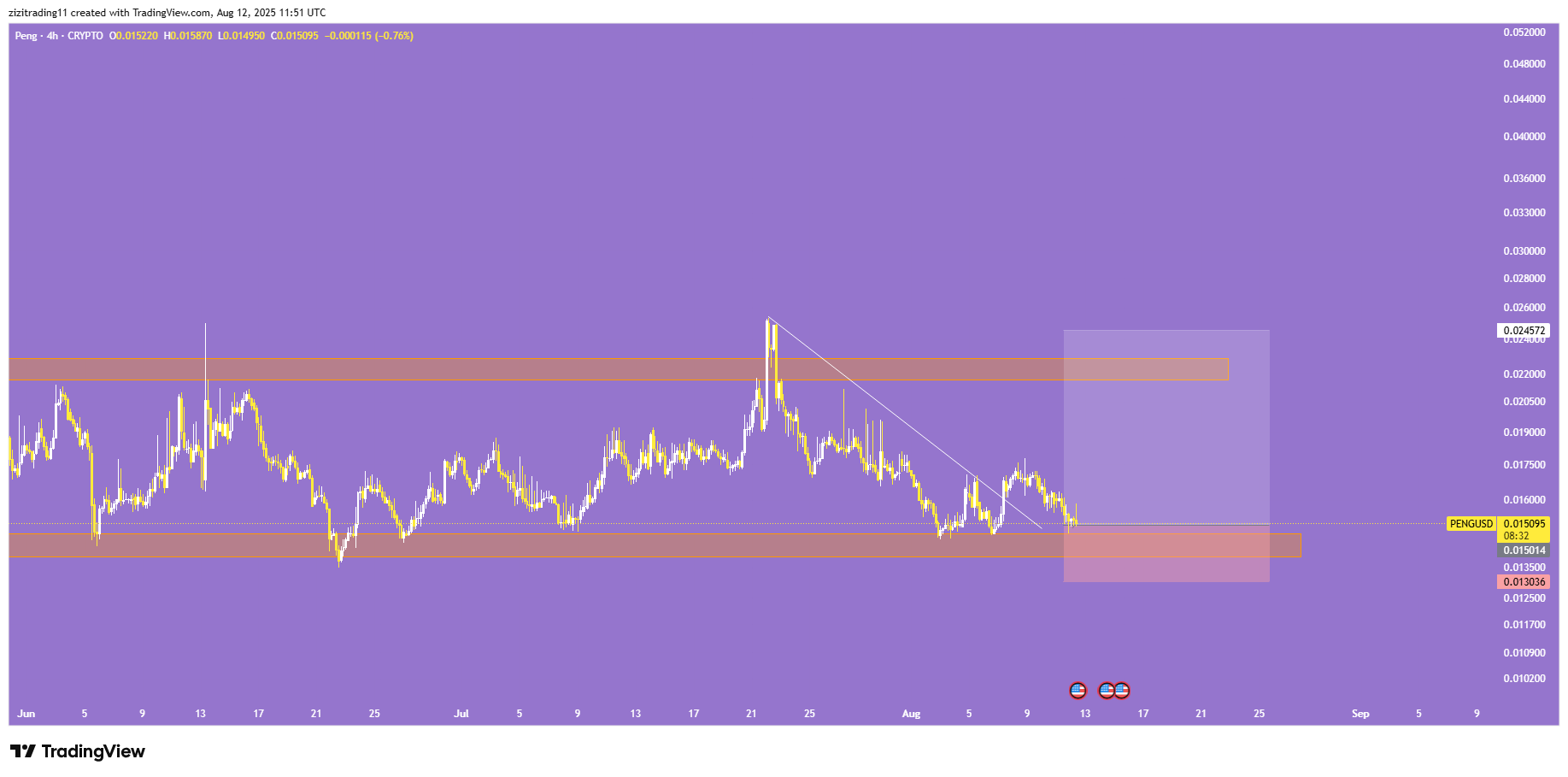 تعییر روند انجام شد