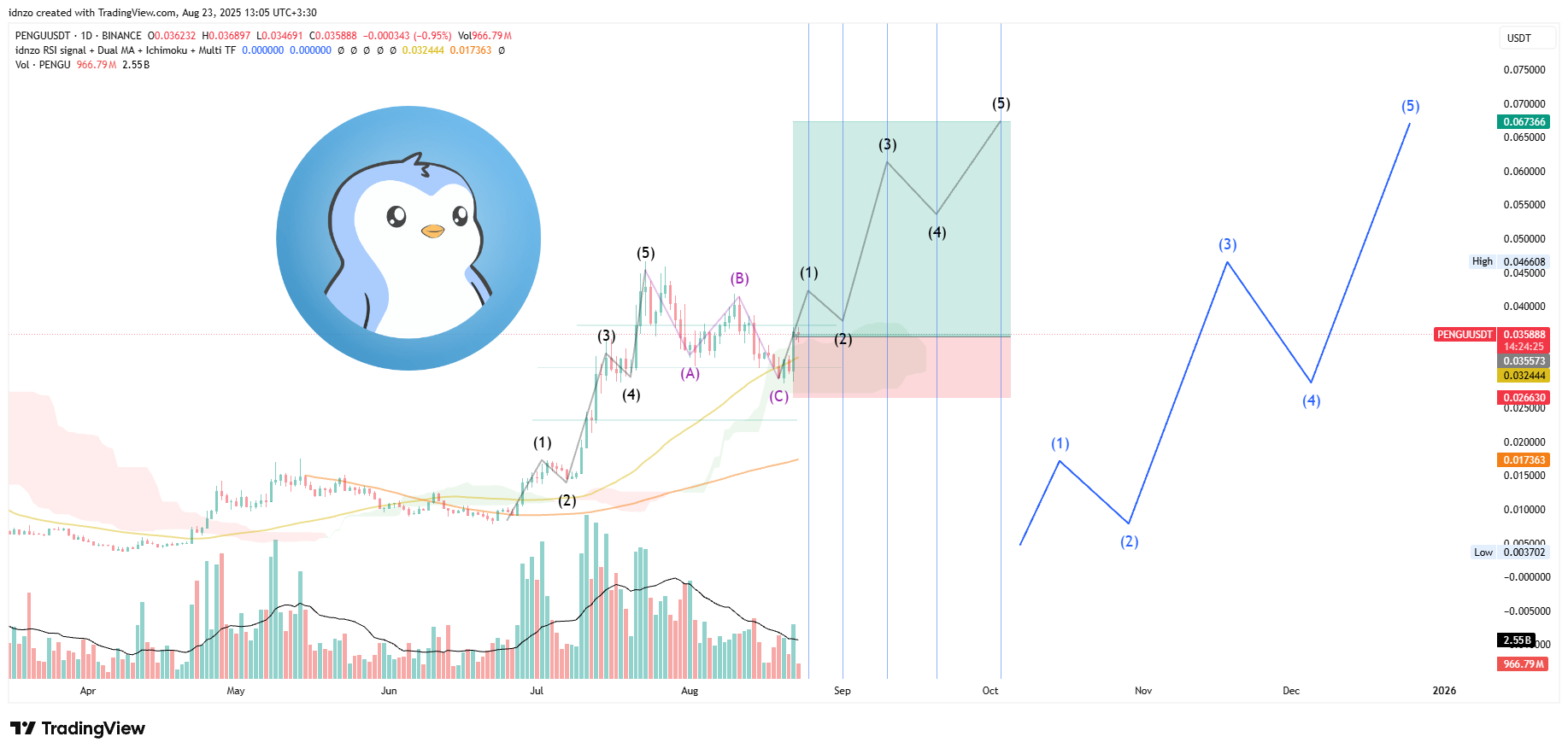 پنگو سوار بر الیوت!