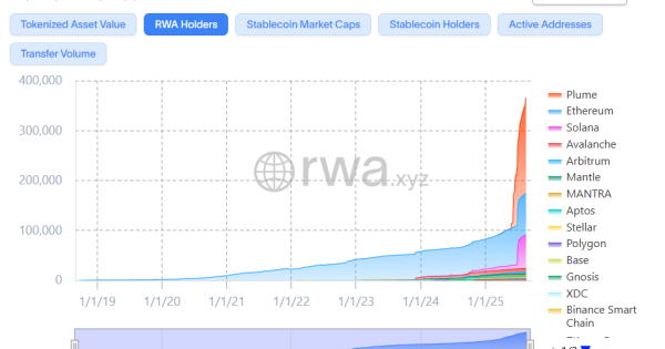 سود میلیونی نهنگ‌ها از این ارز