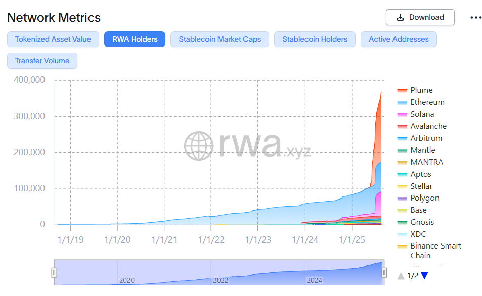 سود میلیونی نهنگ‌ها از این ارز