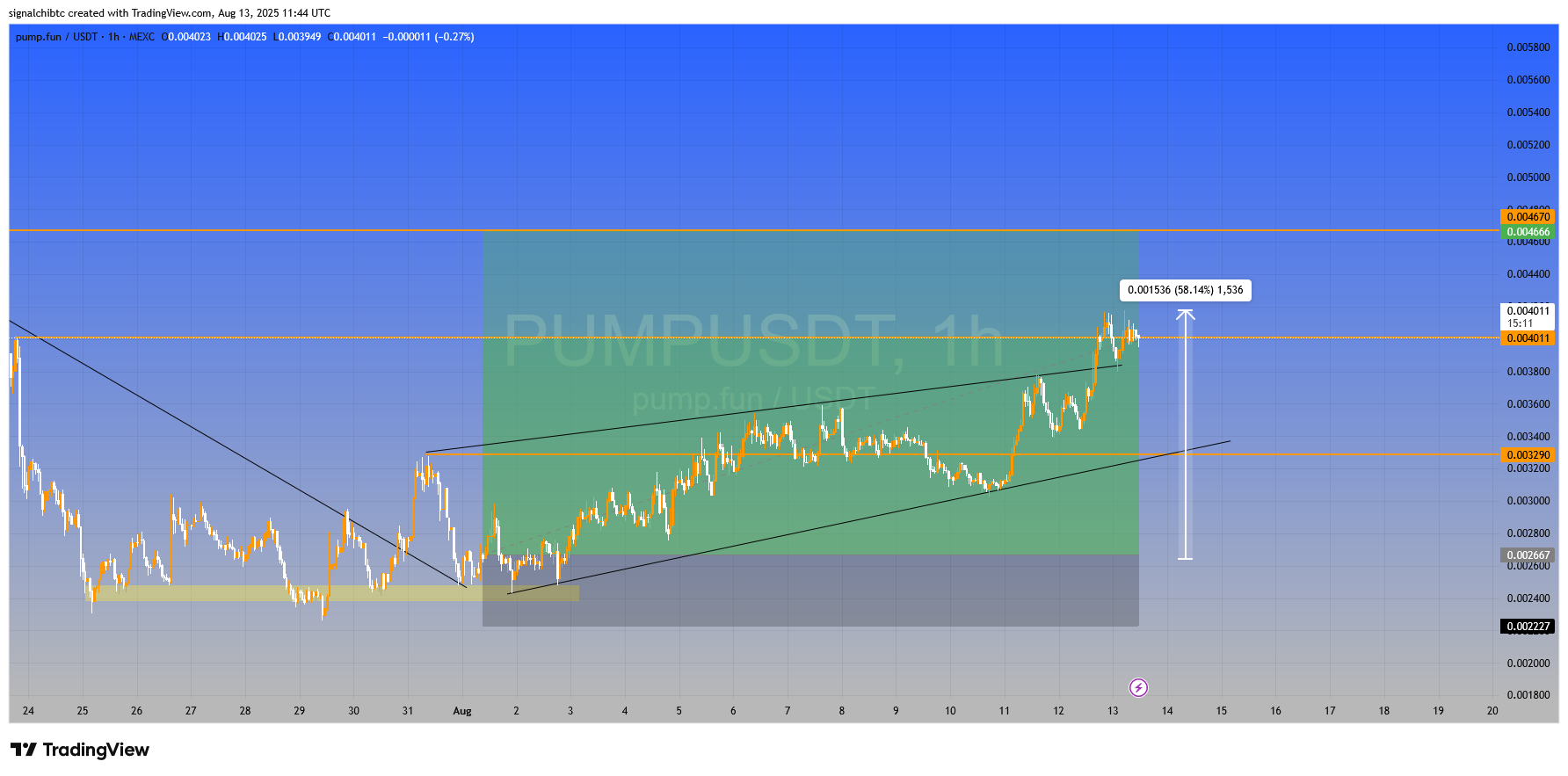کارخونه سود سازی