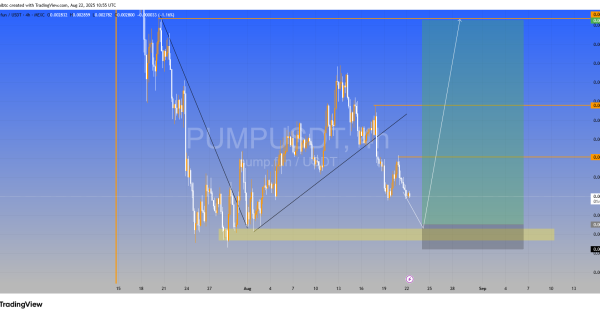 بهترین نقطه ورود به ارز ۲۰۲۵