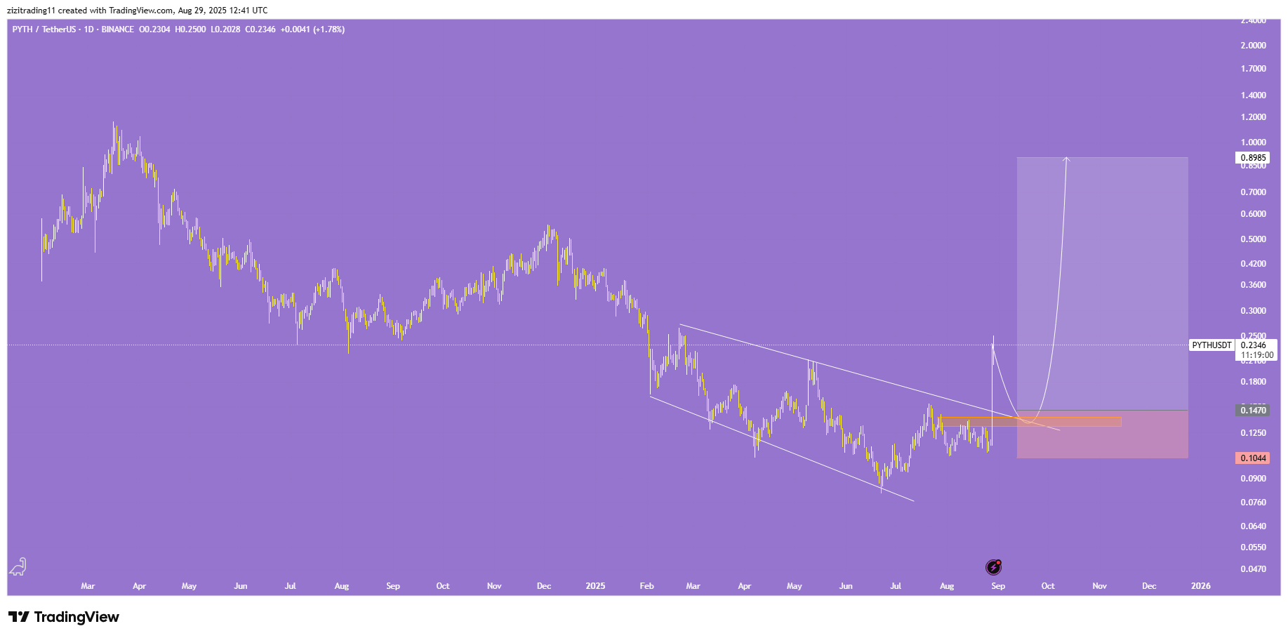 ورود به ارز پامپی
