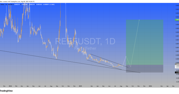 با یه شکست رشد ۴۰۰ درصدی میکنه