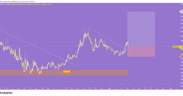 خط روند شکست