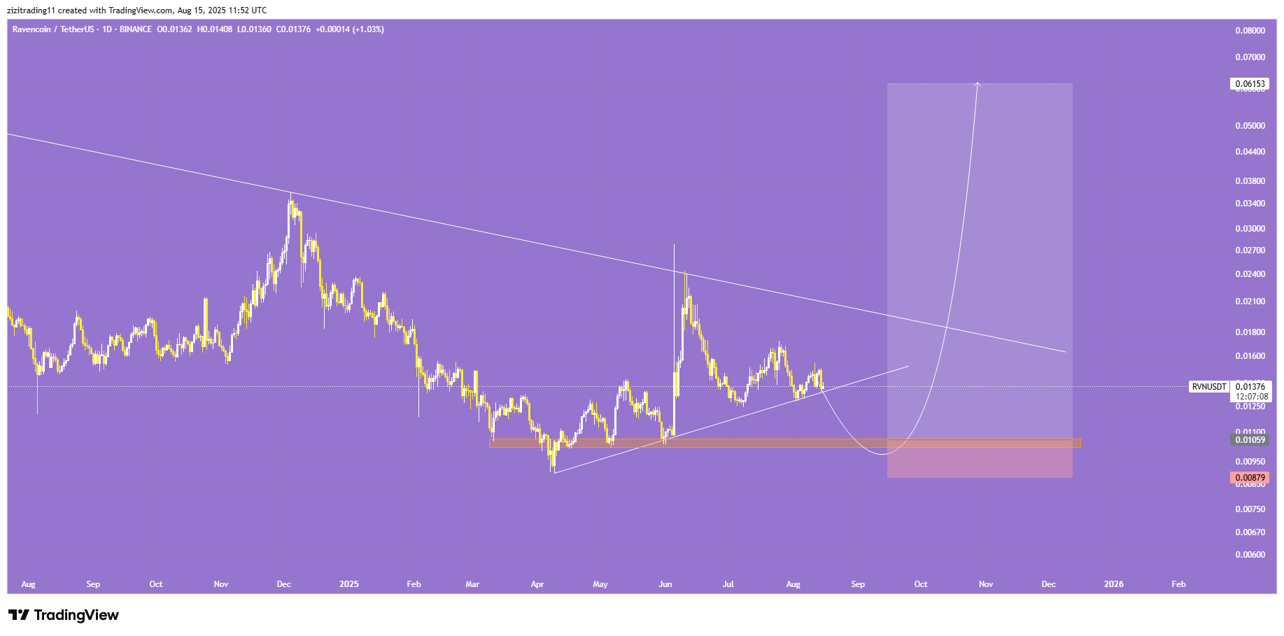 با شکست فیک ورود بزن