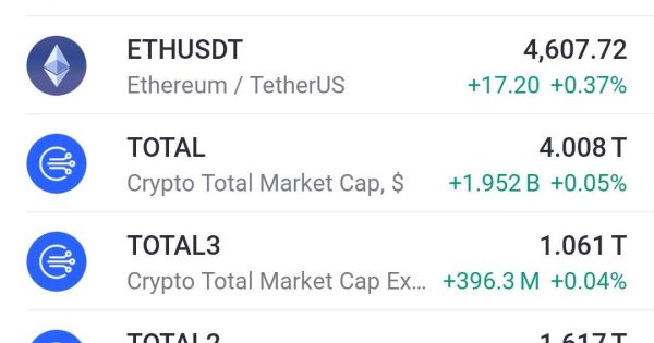 شاخص های مهم کریپتو