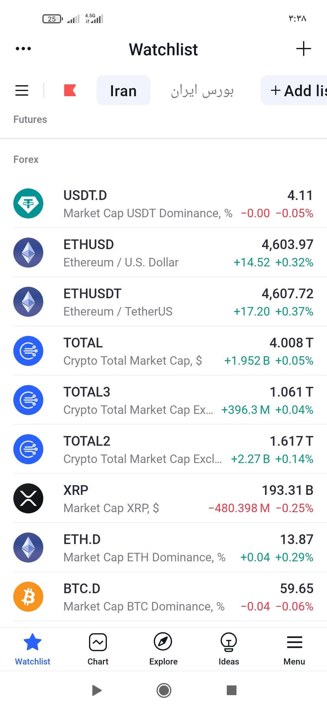 شاخص های مهم کریپتو