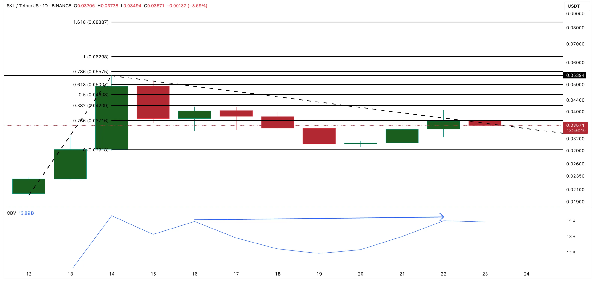 سناریوی گاوی روی میزه!