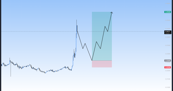 روند صعودی قوی، سیگنال رایگان