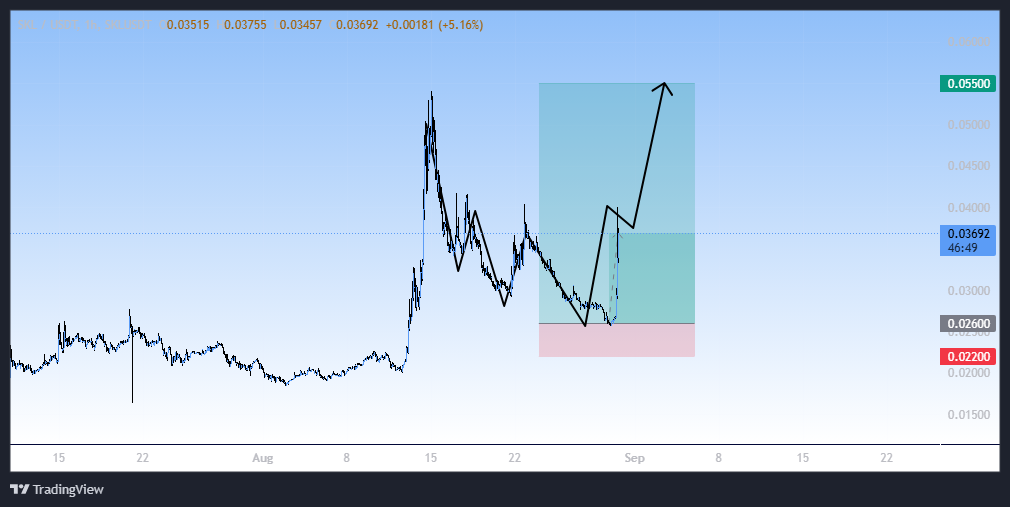 پامپ از روی نقطه ورود