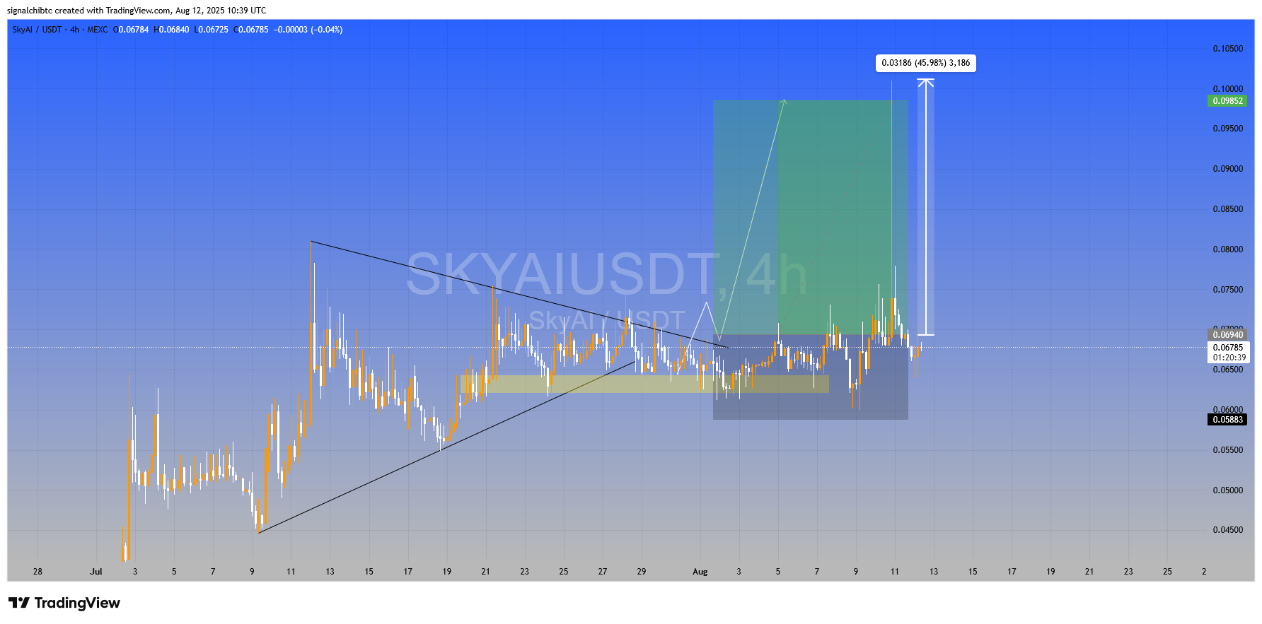 ۵۰۰ درصد سود