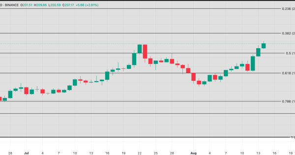 سولانا (SOL) تحلیل روزانه
