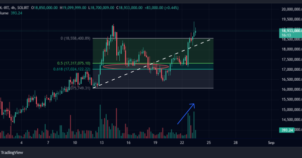 فول تارگت تحلیل سولانا به تومن