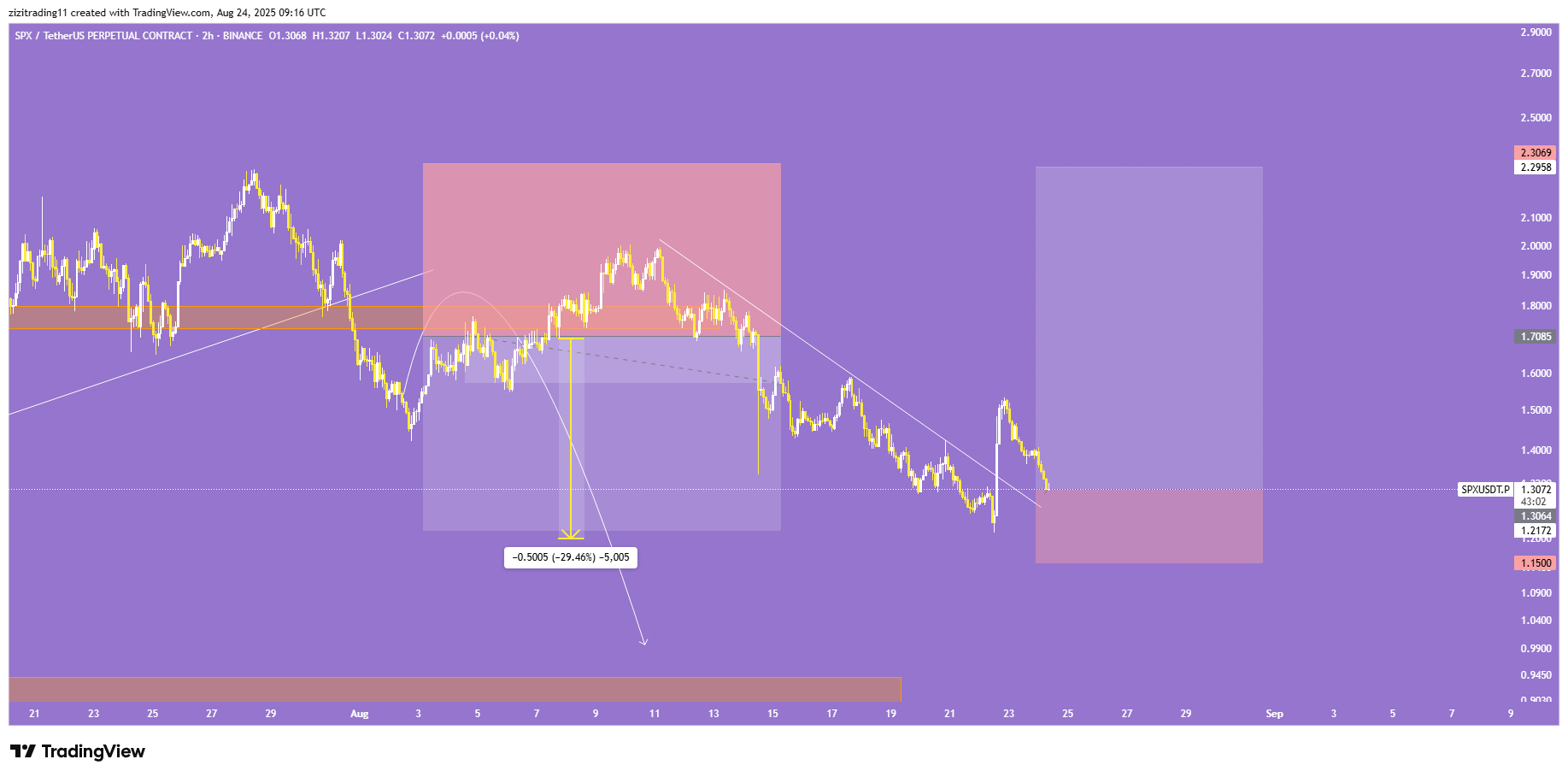 وقتشه لانگو بترکونی