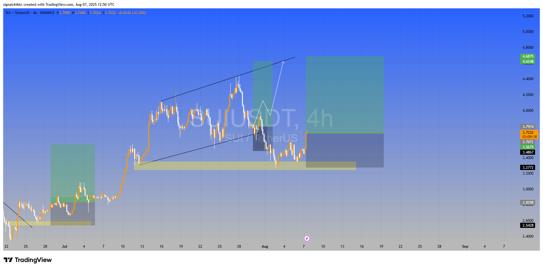 وقت ورود مجدده