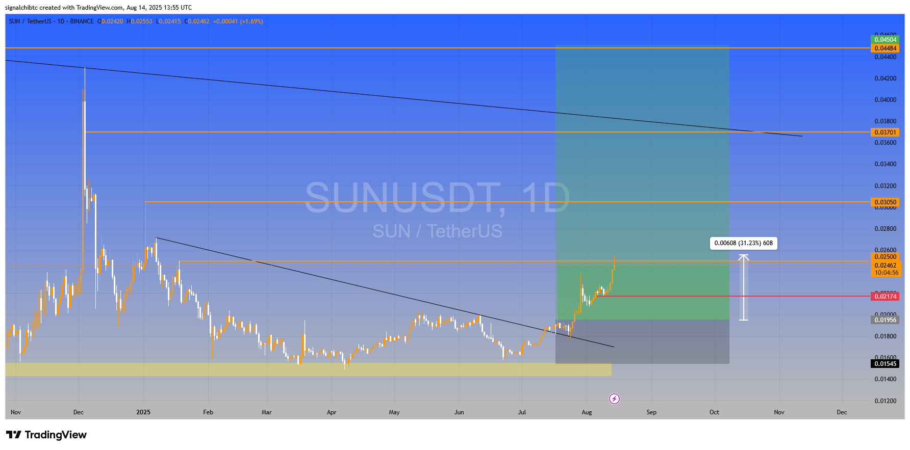 سیگنال رایگان با سیگنالچی
