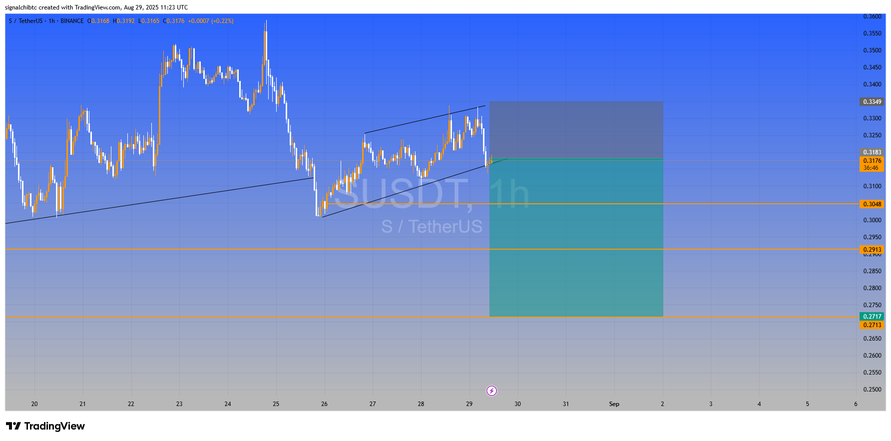الگوی نزولی تایید شد