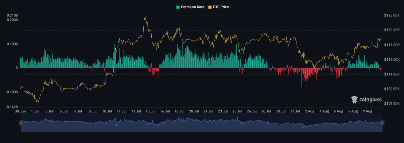 نرخ پرمیوم چیه و چه کاربردی برای تحلیل بیت کوین داره