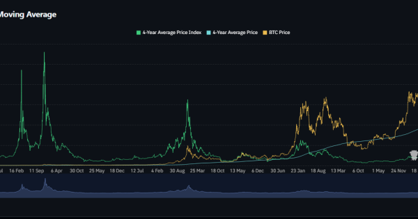 کجای چرخه بازار هستیم