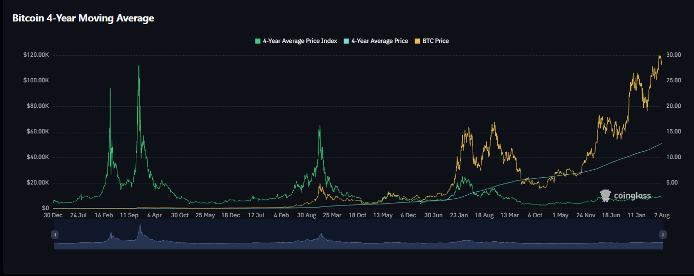 کجای چرخه بازار هستیم