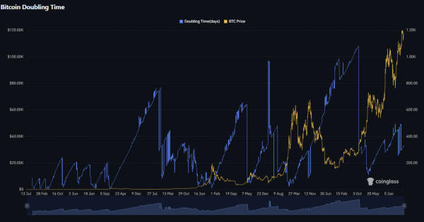 سقف بیت کوین کجاست
