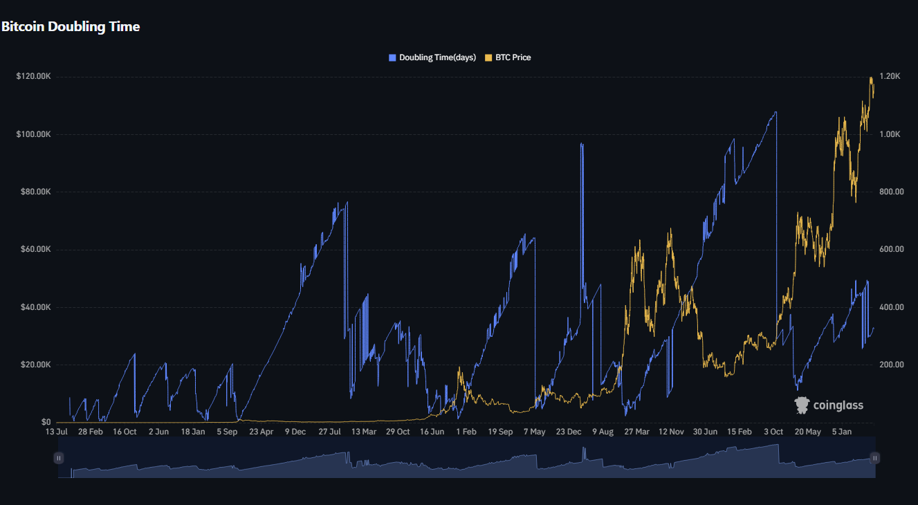 سقف بیت کوین کجاست