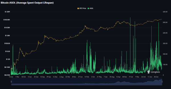 ریسک ریزش بیت کوین چقد جدیه؟