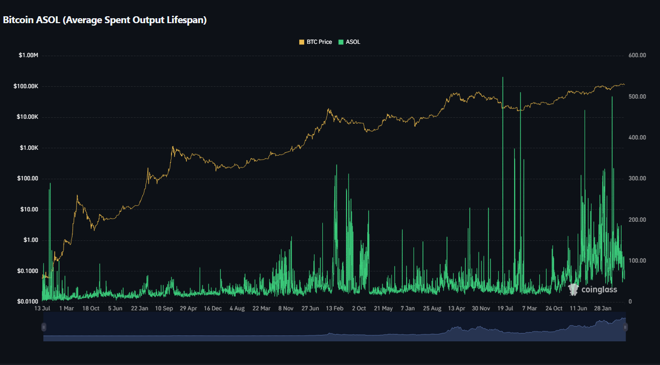 ریسک ریزش بیت کوین چقد جدیه؟