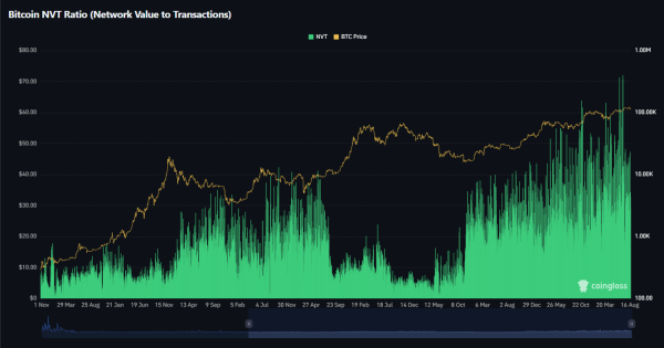 ادامه روند صعودی با تحلیل آنچین